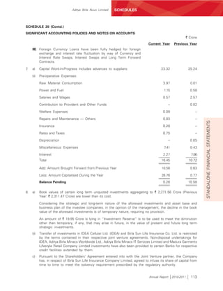 Aditya Birla Nuvo Limited   SCHEDULES



SCHEDULE 20 (Contd.)
SIGNIFICANT ACCOUNTING POLICIES AND NOTES ON ACCOUNTS
                                                                                                                  ` Crore
                                                                                  Current Year         Previous Year
     III) Foreign Currency Loans have been fully hedged for foreign
          exchange and interest rate fluctuation by way of Currency and
          Interest Rate Swaps, Interest Swaps and Long Term Forward
          Contracts.

7.   a)   Capital Work-in-Progress includes advances to suppliers:                        23.32                    25.24

     b)   Pre-operative Expenses:

          Raw Material Consumption                                                         3.97                     0.01

          Power and Fuel                                                                    1.15                    0.58

          Salaries and Wages                                                               0.57                     2.57

          Contribution to Provident and Other Funds                                               –                 0.02

          Welfare Expenses                                                                 0.09                        –

          Repairs and Maintenance — Others                                                 0.03                        –




                                                                                                                            STANDALONE FINANCIAL STATEMENTS
          Insurance                                                                        0.20                        –

          Rates and Taxes                                                                  0.75                        –

          Depreciation                                                                            –                 0.05

          Miscellaneous Expenses                                                            7.41                    0.43

          Interest                                                                         2.27                      7.06
          Total                                                                           16.45                    10.72

          Add: Amount Brought Forward from Previous Year                                  10.58                     0.63

          Less: Amount Capitalised During the Year                                        26.76                     0.77

          Balance Pending                                                                  0.26                    10.58

8.   a)   Book values of certain long term unquoted investments aggregating to ` 2,271.56 Crore (Previous
          Year: ` 2,311.47 Crore) are lower than its cost.

          Considering the strategic and long-term nature of the aforesaid investments and asset base and
          business plan of the investee companies, in the opinion of the management, the decline in the book
          value of the aforesaid investments is of temporary nature, requiring no provision.

          An amount of ` 19.95 Crore is lying in “Investment Reserve” is to be used to meet the diminution
          other than temporary, if any, that may arise in future, in the value of present and future long term
          strategic investments.
     b)   Transfer of investments in IDEA Cellular Ltd. (IDEA) and Birla Sun Life Insurance Co. Ltd. is restricted
          by the terms contained in their respective joint venture agreements. Non-disposal undertakings for
          IDEA, Aditya Birla Minacs Worldwide Ltd., Aditya Birla Minacs IT Services Limited and Madura Garments
          Lifestyle Retail Company Limited investments have also been provided to certain Banks for respective
          credit facilities extended by them.
     c)   Pursuant to the Shareholders’ Agreement entered into with the Joint Venture partner, the Company
          has, in respect of Birla Sun Life Insurance Company Limited, agreed to infuse its share of capital from
          time to time to meet the solvency requirement prescribed by the regulatory authority.


                                                                                  Annual Report       2010-2011      113
 