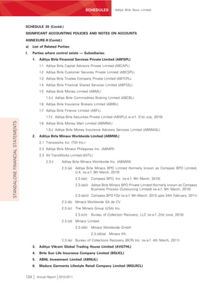 SCHEDULES           Aditya Birla Nuvo Limited




                                  SCHEDULE 20 (Contd.)
                                  SIGNIFICANT ACCOUNTING POLICIES AND NOTES ON ACCOUNTS

                                  ANNEXURE-II (Contd.)
                                  a)    List of Related Parties:
                                  I.    Parties where control exists — Subsidiaries:
                                        1.    Aditya Birla Financial Services Private Limited (ABFSPL)
                                              1.1 Aditya Birla Capital Advisors Private Limited (ABCAPL)
                                              1.2 Aditya Birla Customer Services Private Limited (ABCSPL)
                                              1.3 Aditya Birla Trustee Company Private Limited (ABTCPL)
                                              1.4 Aditya Birla Financial Shared Services Limited (ABFSSL)
                                              1.5 Aditya Birla Money Limited (ABML)
                                                   1.5.i) Aditya Birla Commodities Broking Limited (ABCBL)
                                              1.6 Aditya Birla Insurance Brokers Limited (ABIBL)
                                              1.7 Aditya Birla Finance Limited (ABFL)
                                                   1.7.i) Aditya Birla Securities Private Limited (ABSPL)( w.e.f. 31st July, 2010)
STANDALONE FINANCIAL STATEMENTS




                                              1.8 Aditya Birla Money Mart Limited (ABMML)
                                                   1.8.i) Aditya Birla Money Insurance Advisory Services Limited (ABMIASL)
                                        2.    Aditya Birla Minacs Worldwide Limited (ABMWL)
                                              2.1 Transworks Inc. (TW Inc.)
                                              2.2 Aditya Birla Minacs Philippines Inc. (ABMPI)
                                              2.3 AV TransWorks Limited (AVTL)
                                                   2.3.i)    Aditya Birla Minacs Worldwide Inc. (ABMWI)
                                                             2.3.i(a) Aditya Birla Minacs BPO Limited (formerly known as Compass BPO Limited,
                                                                      U.K. (w.e.f. 9th March, 2010)
                                                                        2.3.i(a)i)   Compass BPO, Inc. (w.e.f. 9th March, 2010)
                                                                        2.3.i(a)ii) Aditya Birla Minacs BPO Private Limited (formerly known as Compass
                                                                                    Business Process Outsourcing Limited) (w.e.f. 9th March, 2010)
                                                                        2.3.i(a)iii) Compass BPO FZe (w.e.f. 9th March, 2010 upto 24th February, 2011)
                                                             2.3.i(b) Minacs Worldwide SA de CV
                                                             2.3.i(c)   The Minacs Group (USA) Inc.
                                                                        2.3.i(c)i)   Bureau of Collection Recovery, LLC (w.e.f. 2nd June, 2010)
                                                             2.3.i(d) Minacs Limited
                                                                        2.3.i(d)i)   Minacs Worldwide GmbH
                                                                                     2.3.i(d)i)a) Minacs Kft.
                                                             2.3.i(e) Bureau of Collections Recovery (BCR) Inc. (w.e.f. 4th March, 2011)
                                        3.    Aditya Vikram Global Trading House Limited (AVGTHL)
                                        4.    Birla Sun Life Insurance Company Limited (BSLICL)
                                        5.    ABNL Investment Limited (ABNLIL)
                                        6.    Madura Garments Lifestyle Retail Company Limited (MGLRCL)


                                  124        Annual Report 2010-2011
 