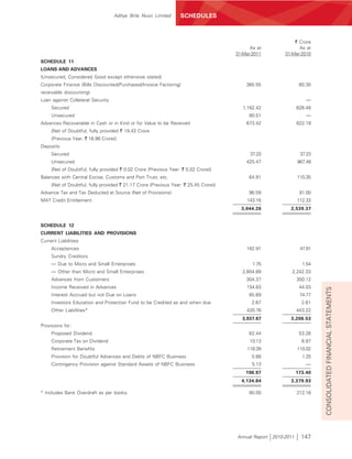 SCHEDULES
                                   Aditya Birla Nuvo Limited      SCHEDULES



                                                                                                             ` Crore
                                                                                            As at              As at
                                                                                      31-Mar-2011        31-Mar-2010
SCHEDULE 11
LOANS AND ADVANCES
(Unsecured, Considered Good except otherwise stated)
Corporate Finance (Bills Discounted/Purchased/Invoice Factoring/                          360.55                 80.30
receivable discounting)
Loan against Collateral Security                                                                                    —
     Secured                                                                             1,162.42               628.48
     Unsecured                                                                             80.51                    —
Advances Recoverable in Cash or in Kind or for Value to be Received                       673.42                622.19
     {Net of Doubtful, fully provided ` 19.43 Crore
     (Previous Year: ` 16.98 Crore)}
Deposits
     Secured                                                                                37.23                37.23
     Unsecured                                                                            425.47                867.49
     {Net of Doubtful, fully provided ` 0.02 Crore (Previous Year: ` 0.02 Crore)}
Balances with Central Excise, Customs and Port Trust, etc.                                 64.91                110.35
     {Net of Doubtful, fully provided ` 21.17 Crore (Previous Year: ` 25.45 Crore)}
Advance Tax and Tax Deducted at Source (Net of Provisions)                                 96.59                 81.00
MAT Credit Entitlement                                                                    143.16                112.33
                                                                                        3,044.26           2,539.37


SCHEDULE 12
CURRENT LIABILITIES AND PROVISIONS
Current Liabilities:
     Acceptances                                                                          162.91                 47.91
     Sundry Creditors
     — Due to Micro and Small Enterprises                                                    1.75                 1.54
     — Other than Micro and Small Enterprises                                           2,804.89            2,242.33
     Advances from Customers                                                              304.37                350.12
     Income Received in Advances                                                          154.83                 44.03




                                                                                                                         CONSOLIDATED FINANCIAL STATEMENTS
     Interest Accrued but not Due on Loans                                                 85.69                 74.77
     Investors Education and Protection Fund to be Credited as and when due                 2.67                  2.61
     Other Liabilities*                                                                   420.76                443.22
                                                                                        3,937.87           3,206.53
Provisions for:
     Proposed Dividend                                                                     62.44                 53.26
     Corporate Tax on Dividend                                                              10.13                 8.87
     Retirement Benefits                                                                   118.39               110.02
     Provision for Doubtful Advances and Debts of NBFC Business                             0.88                  1.25
     Contingency Provision against Standard Assets of NBFC Business                          5.13                   —
                                                                                          196.97                173.40
                                                                                        4,134.84           3,379.93

* Includes Bank Overdraft as per books.                                                    80.00                212.18




                                                                                      Annual Report 2010-2011     147
 