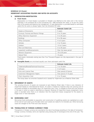 SCHEDULES         Aditya Birla Nuvo Limited




                                    SCHEDULE 22 (Contd.)
                                    SIGNIFICANT ACCOUNTING POLICIES AND NOTES ON ACCOUNTS

                                    V.     DEPRECIATION/AMORTISATION
                                           a)   Fixed Assets
                                                Depreciation on Fixed Assets is provided on Straight Line Method at the rates and in the manner
                                                specified in the Schedule XIV of the Companies Act, 1956 (Schedule XIV rates), or as per the useful
                                                lives of the assets estimated by the management. In case depreciation is provided based on estimated
                                                useful life the same is always higher than the Schedule XIV rates.
                                                                                                             Estimate Useful Life
                                                 Assets at Showrooms                                         5 years
                                                 Furniture, Fixtures and Electric Fittings                   3 to 15 years
                                                 Office Electronic Equipment                                 3 to 20 years
                                                 Buildings                                                   9 to 58 years
                                                 Office Computers                                            4 to 6 years
                                                 Vehicles                                                    4 to 10 years
                                                 Catalyst                                                    1.5 to 3 years
                                                 Plant and Machinery                                         3 to 20 years
                                                 Leasehold Land/Improvements                                 Over the lease period
                                                 Network Equipment                                           10 to 20 years
                                                 Optical Fibre                                               15 years
                                                Fixed assets individually costing less than Five Thousand Ruppes are fully depreciated in the year of
                                                purchase.
                                           b)   Intangible Assets are amortised equally over there estimated useful life:
                                                                                                             Estimate Useful Life
                                                 Trademarks/Brands/Technical Know-how                        7 to 10 years
                                                 Software                                                    3 to 6 years
                                                 Entry and Licence Fees                                      Over period of licence
                                                 Investment Management Rights                                Over period of 10 years
                                                 Client Acquisition Cost                                     2 to 10 years
CONSOLIDATED FINANCIAL STATEMENTS




                                                The Group does not amortise Goodwill and is tested for impairment as at Balance Sheet date.


                                    VI.    IMPAIRMENT OF ASSETS
                                           The carrying amounts of assets are reviewed at each Balance Sheet date if there is any indication of
                                           impairment based on internal/external factors. An asset is treated as impaired when the carrying cost of
                                           the assets exceeds its recoverable value. An impairment loss, if any, is charged to Profit and Loss Account
                                           in the year in which an asset is identified as impaired. Reversal of impairment losses recognised in prior
                                           years is recorded when there is an indication that the impairment losses recognised for the assets no
                                           longer exist or have decreased.


                                    VII.   BORROWING COST
                                           Borrowing Costs attributable to acquisition and construction of qualifying assets are capitalised as a part
                                           of the cost of such asset up to the date when such assets are ready for its intended use. Other borrowing
                                           costs are charged to the Profit and Loss Account.


                                    VIII. TRANSLATION OF FOREIGN CURRENCY ITEMS
                                          Transactions in foreign currency are recorded at the rate of exchange prevailing on the date of transaction.
                                          Foreign currency monetary items are reported using closing rate of exchange at the end of the year. The


                                    152     Annual Report 2010-2011
 