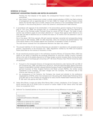 Aditya Birla Nuvo Limited   SCHEDULES



SCHEDULE 22 (Contd.)
SIGNIFICANT ACCOUNTING POLICIES AND NOTES ON ACCOUNTS
                Pending the final disposal of the appeal, the consequential financial impact, if any, cannot be
                ascertained.
        c)      Idea Cellular Towers Infrastructure Limited, a wholly owned subsidiary of IDEA, has filed a scheme
                of arrangement with an appointed date of 1st April, 2009, for merger with Indus Towers Limited
                before the Hon’ble High Court of Delhi. Effects of the scheme on the consolidated financials will
                be given in the accounting period in which the scheme is sanctioned and made effective.

   4.   In accordance with approval of the shareholders in the extra-ordinary general meeting of the Company
        held on 17th June, 2009, the Company had, on a preferential basis issued 1.85 Crore Warrants of
        ` 10/- each to the Promoter and/or Promoter Group at a price of ` 541.19 each. The holder of each
        warrant was entitled to apply for and obtain allotment of 1 Equity Share against each Warrant at any
        time after the date of allotment but on or before the expiry of 18 months from the allotment in one or
        more tranches.
        Out of the above 1.85 Crore warrants, 80 Lakh warrants had been converted and corresponding shares
        were issued on 30th October, 2009. On 20th December, 2010, the Company has allotted balance 1.05
        Crore equity shares of the Company against the conversion of equivalent number of warrants.
        The total amount received from the preferential allotment has been fully utilised.

   5.   The actuarial liabilities of Life Insurance Business are calculated in accordance with accepted actuarial
        practice, requirements of the Insurance Act, 1938, Regulations notified by the IRDA and Guidance
        Notes prescribed by the Institute of Actuaries of India.

   6.   As per transitional provisions given in the notification issued by Ministry of Corporate Affairs, IDEA has
        opted for the option of adjusting the exchange differences on long term foreign currency monetary
        items to the cost of the assets acquired out of these foreign currency monetary items. During the year
        the Group’s share of exchange gain amounting to ` 1.92 Crore (Previous Year: ` 24.57 Crore) has been
        de-capitalised.

   7.   i)      Pursuant to the Composite Scheme of Arrangement (the Scheme) under Sections 391 and 394 of
                the Companies Act, 1956, with effect from January 01, 2010 (the appointed date), Madura Garments
                Exports Limited (MGEL) and MG Lifestyle Clothing Company Private Limited (MGCCPL) and domestic
                garment business of Peter England Fashions and Retail Limited (PEFRL), the wholly owned
                subsidiaries of the Company, had been merged with the Company. The effective date of the
                scheme was February 22, 2010.
        ii)     As consequence of the Scheme, the Company has issued and allotted to the preference
                shareholder(s) of PEFRL (other than Company) one fully paid-up 6% Redeemable Preference Share




                                                                                                                     CONSOLIDATED FINANCIAL STATEMENTS
                of ` 100/- each of the Company as fully paid-up for every one 6% Redeemable Preference Share of
                ` 100/- each fully paid-up and held in PEFRL.

   8.   Aditya Birla Money Limited and Aditya Birla Money Mart Limited, subsidiaries of the Company, have
        borne one-time loss of ` 103.84 Crore on account of certain trades of their clients which has been
        shown as exceptional items.

   9.   Deferred Tax (Assets)/Liabilities at the period end comprise timing difference on account of:
                                                                                                         ` Crore
                                                                                  Current Year    Previous Year
             Depreciation                                                               467.96           396.21
             Expenditure/Provisions Allowable                                         (209.35)          (155.59)
             Total                                                                     258.61            240.62
             Reflected as Deferred Tax Liabilities                                      264.45           244.02
             Reflected as Deferred Tax Assets                                             5.84             3.40
             Net Deferred Tax Liability                                                258.61            240.62
        Deferred tax assets are not recognised on losses and unabsorbed depreciation in certain subsidiaries.




                                                                                   Annual Report 2010-2011   163
 