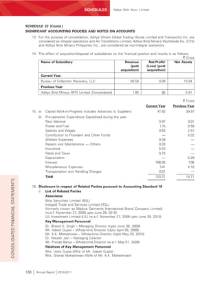 SCHEDULES           Aditya Birla Nuvo Limited




                                    SCHEDULE 22 (Contd.)
                                    SIGNIFICANT ACCOUNTING POLICIES AND NOTES ON ACCOUNTS
                                          13. For the purpose of consolidation, Aditya Vikram Global Trading House Limited and Transworks Inc. are
                                              considered as integral operations and AV TransWorks Limited, Aditya Birla Minacs Worldwide Inc. (CFS)
                                              and Aditya Birla Minacs Philippines Inc., are considered as non-integral operations.

                                          14. The effect of acquisition/disposal of subsidiaries on the financial position and results is as follows:
                                                                                                                                                  ` Crore
                                               Name of Subsidiary                                        Revenue          Net Profit/      Net Assets
                                                                                                             (post      (Loss) (post
                                                                                                      acquisition)       acquisition)
                                                Current Year:
                                                Bureau of Collection Recovery, LLC                           50.58              0.09             15.04
                                                Previous Year:
                                                Aditya Birla Minacs BPO Limited (Consolidated)                1.83                (E)             5.91

                                                                                                                                                 ` Crore
                                                                                                                        Current Year      Previous Year
                                          15. a)   Capital Work-in-Progress includes Advances to Suppliers:                    41.82               39.97
                                              b)   Pre-operative Expenditure Capitalised during the year
                                                   Raw Material                                                                 3.97                0.01
                                                   Power and Fuel                                                               1.15                0.58
                                                   Salaries and Wages                                                           0.65                2.57
                                                   Contribution to Provident and Other Funds                                      —                 0.02
                                                   Welfare Expenses                                                             0.09                  —
                                                   Repairs and Maintenance — Others                                             0.03                  —
                                                   Insurance                                                                    0.20                  —
                                                   Rates and Taxes                                                              0.75                  —
                                                   Depreciation                                                                   —                 0.29
                                                   Interest                                                                   106.05                7.06
                                                   Miscellaneous Expenses                                                       7.41                4.18
                                                   Transportation and Handling Charges                                          0.01                  —
                                                   Total                                                                      120.31               14.71
CONSOLIDATED FINANCIAL STATEMENTS




                                          16. Disclosure in respect of Related Parties pursuant to Accounting Standard 18
                                              i) List of Related Parties
                                                  Associates
                                                  Birla Securities Limited (BSL)
                                                  Indigold Trade and Services Limited (ITSL)
                                                  (formerly known as Madura Garments International Brand Company Limited)
                                                  (w.e.f. November 27, 2009 upto June 29, 2010)
                                                  LIL Investment Limited (LIL) (w.e.f. November 27, 2009 upto June 29, 2010)
                                                  Key Management Personnel
                                                  Dr. Bharat K. Singh – Managing Director (Upto June 30, 2009)
                                                  Mr. Adesh Gupta – Whole-time Director (Upto April 30, 2009)
                                                  Mr. K.K. Maheshwari – Whole-time Director (Upto May 20, 2010)
                                                  Dr. Rakesh Jain – Managing Director
                                                  Mr. Pranab Barua – Whole-time Director (w.e.f. May 01, 2009)
                                                  Relatives of Key Management Personnel
                                                  Mrs. Usha Gupta (Wife of Mr. Adesh Gupta)
                                                  Mrs. Sharda Maheshwari (Wife of Mr. K.K. Maheshwari)




                                    166     Annual Report 2010-2011
 