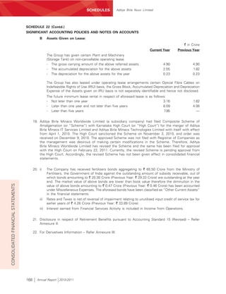 SCHEDULES           Aditya Birla Nuvo Limited




                                    SCHEDULE 22 (Contd.)
                                    SIGNIFICANT ACCOUNTING POLICIES AND NOTES ON ACCOUNTS
                                              B      Assets Given on Lease:
                                                                                                                                                 ` in Crore
                                                                                                                          Current Year       Previous Year
                                                     The Group has given certain Plant and Machinery
                                                     (Storage Tank) on non-cancellable operating lease.
                                                     - The gross carrying amount of the above referred assets                      4.90                4.90
                                                     - The accumulated depreciation for the above assets                           2.05                1.82
                                                     - The depreciation for the above assets for the year                          0.23                0.23

                                                     The Group has also leased under operating lease arrangements certain Optical Fibre Cables on
                                                     Indefeasible Rights of Use (IRU) basis, the Gross Block, Accumulated Depreciation and Depreciation
                                                     Expense of the Assets given on IRU basis is not separately identifiable and hence not disclosed.
                                                     The future minimum lease rental in respect of aforesaid lease is as follows:
                                                     - Not later than one year                                                 3.16                    1.62
                                                     - Later than one year and not later than five years                       8.09                    4.06
                                                     - Later than five years                                                   7.85                      —


                                          19. Aditya Birla Minacs Worldwide Limited (a subsidiary company) had filed Composite Scheme of
                                              Amalgamation (or “Scheme”) with Karnataka High Court (or “High Court”) for the merger of Aditya
                                              Birla Minacs IT Services Limited and Aditya Birla Minacs Technologies Limited with itself with effect
                                              from April 1, 2010. The High Court sanctioned the Scheme on November 3, 2010, and order was
                                              received on December 9, 2010. The approved Scheme was not filed with Registrar of Companies as
                                              the management was desirous of making certain modifications in the Scheme. Therefore, Aditya
                                              Birla Minacs Worldwide Limited has revised the Scheme and the same has been filed for approval
                                              with the High Court on February 22, 2011. Currently, the revised Scheme is pending approval from
                                              the High Court. Accordingly, the revised Scheme has not been given effect in consolidated financial
                                              statements.


                                          20. i)     The Company has received fertilisers bonds aggregating to ` 65.50 Crore from the Ministry of
                                                     Fertilisers, the Government of India against the outstanding amount of subsidy receivable, out of
                                                     which bonds amounting to ` 20.30 Crore (Previous Year: ` 29.33 Crore) are outstanding at the year
                                                     end. The market value of above bonds are lower than book value therefore the diminution in the
CONSOLIDATED FINANCIAL STATEMENTS




                                                     value of above bonds amounting to ` 0.47 Crore (Previous Year: ` 0.46 Crore) has been accounted
                                                     under Miscellaneous Expenses. The aforesaid bonds have been classified as “Other Current Assets”
                                                     in the financial statements.
                                              ii)    Rates and Taxes is net of reversal of impairment relating to unutilised input credit of service tax for
                                                     earlier years of ` 4.28 Crore (Previous Year: ` 33.89 Crore).
                                              iii)   Interest earned from Financial Services Activity is included in Income from Operations.


                                          21. Disclosure in respect of Retirement Benefits pursuant to Accounting Standard 15 (Revised) – Refer
                                              Annexure II.

                                          22. For Derivatives Information – Refer Annexure III.




                                    168     Annual Report 2010-2011
 