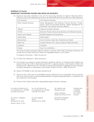 Aditya Birla Nuvo Limited    SCHEDULES



SCHEDULE 22 (Contd.)
SIGNIFICANT ACCOUNTING POLICIES AND NOTES ON ACCOUNTS
    23. Segments have been identified in line with the Accounting Standard on Segment Reporting (AS17),
        taking into account the organisational structure as well as differential risk and returns of these segments.
          Life Insurance                        Life Insurance Services
          Other Financial Services              Asset Management, Non Banking Financial Services, Private
                                                Equity, Equity & Commodity Broking, Wealth Management &
                                                Distribution and General Insurance Advisory
          Telecom                               Telecommunication Services
          IT- ITeS                              Business Process Outsourcing Services and Software Services
          Fashion and Lifestyle                 Branded Apparels and Accessories
          Carbon Black                          Carbon Black
          Agri-business                         Urea, Ammonia, Argon Gas, Pesticides and Seeds
          Rayon Yarn                            Viscose Filament Yarn, Caustic Soda and Allied Chemicals
          Insulators                            Insulators
          Textiles                              Spun Yarn and Fabrics
         The Group considers secondary segment based on revenues within India as Domestic Revenues and
         outside India as Export Revenues. Assets are segregated based on their location.
         For Segment Information – Refer Annexure IV.

    24. For Cash Flow Statement – Refer Annexure V.

    25. The Company has opted for general exemption granted by Ministry of Corporate Affairs (MCA) vide
        General Circular No: 2 /2011 dated February 08, 2011, regarding direction under Section 212(8) of the
        Companies Act, 1956 (the Act). For information required to be disclosed in aggregate for each subsidiary
        (including subsidiaries of subsidiaries) under Section 212(8) of the Act – Refer Annexure VI.

    26. Figures of ` 50,000 or less have been denoted by ‘E’.

    27. Figures for the current year of consolidated financial statement are not comparable with the previous
        year since there has been acquisitions/disposals/stake changes/mergers/demergers in subsidiaries and




                                                                                                                       CONSOLIDATED FINANCIAL STATEMENTS
        Joint Ventures of the Company.

    28. Previous Year’s figures have been regrouped/rearranged wherever necessary.



For KHIMJI KUNVERJI & CO.         For S.R. BATLIBOI & CO.            DR. RAKESH JAIN                TARJANI VAKIL
Firm Registration No. 105146W     Firm Registration No. 301003E      Managing Director              P. MURARI
Chartered Accountants             Chartered Accountants                                             G.P. GUPTA
                                                                     SUSHIL AGARWAL                 B.R. GUPTA
                                                                     Whole-time Director & CFO      Directors

Per SHIVJI K. VIKAMSEY            Per VIJAY MANIAR                   DEVENDRA BHANDARI
Partner                           Partner                            Company Secretary
Membership No. 2242               Membership No. 36738
Mumbai, August 13, 2011




                                                                                    Annual Report 2010-2011    169
 
