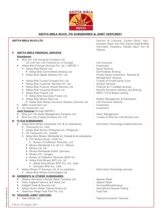 ADITYA BIRLA NUVO, ITS SUBSIDIARIES & JOINT VENTURES*

                              ADITYA BIRLA NUVO LTD.                                                    :   Fashion & Lifestyle, Carbon Black, Agri-
                                                                                                            business, Rayon Yarn (Incl. Caustic Soda & allied
                                                                                                            chemicals), Insulators, Textiles (Spun Yarn &
                                                                                                            Fabrics)
                              I)    ADITYA BIRLA FINANCIAL SERVICES
                                    Subsidiaries
                                    ƒ  Birla Sun Life Insurance Company Ltd.
                                           [JV with Sun Life Financial Inc of Canada]                   :   Life Insurance
                                    ƒ  Aditya Birla Financial Services Pvt. Ltd. (“ABFSPL”)             :   Investment
                                       • Aditya Birla Money Ltd.                                        :   Equity Broking
                                           ƒ Aditya Birla Commodities Broking Ltd.                      :   Commodities Broking
                                       • Aditya Birla Capital Advisors Pvt. Ltd.                            Private Equity Investment, Advisory &
                                                                                                            Management Services
                                        •   Aditya Birla Trustee Company Pvt. Ltd.                      :   Trustee of Private Equity Fund
                                        •   Aditya Birla Customer Services Pvt. Ltd                     :   General Services
                                        •   Aditya Birla Financial Shared Services Ltd.                 :   Financial & IT enabled services
                                        •   Aditya Birla Insurance Brokers Ltd.                         :   Non-life Insurance Advisory and Broking
                                        •   Aditya Birla Finance Ltd.                                   :   NBFC / Fund Based Lending
                                            ƒ Aditya Birla Securities Private Ltd.
                                        • Aditya Birla Money Mart Ltd.                                  :   Wealth Management & Distribution
                                            ƒ Aditya Birla Money Insurance Advisory Services Ltd.       :   Life Insurance Advisory
                                    ƒ   ABNL Investment Ltd.                                            :   Investment
                                    ƒ   LIL Investment Ltd.                                             :   Investment
                                    Joint Ventures (through ABFSPL)
                                    ƒ   Birla Sun Life Asset Management Company Ltd.                    :   Asset Management
                                    ƒ   Birla Sun Life Trustee Company Pvt. Ltd.                        :   Trustee of Birla Sun Life Mutual Fund
                              II)   IT-ITeS SUBSIDIARIES
                                    ƒ    Aditya Birla Minacs Worldwide Ltd. & its subsidiaries          :   Information Technology enabled Services
                                         • Transworks Inc. USA
                                         • Aditya Birla Minacs Philippines Inc, Philippines
                                         • AV Transworks Ltd., Canada
                                         • Aditya Birla Minacs Worldwide Inc.,Canada & its subsidiaries
                                             ƒ The Minacs Group, (USA) Inc.
                                                • Bureau of Collection Recovery, LLC
                                             ƒ Minacs Worldwide S.A. de C.V., Mexico
                                             ƒ Minacs Ltd, UK
                                             ƒ Minacs Worldwide GmbH, Germany
                                             ƒ Minacs Kft., Hungary
                                             ƒ Bureau of Collection Recovery (BCR) Inc.
                                             ƒ Aditya Birla Minacs BPO Ltd. UK
                                                • Aditya Birla Minacs BPO Pvt. Ltd., India
                                                • Compass BPO Inc., USA
                                    ƒ    Aditya Minacs IT Services Ltd. & its subsidiary                :   Information Technology services
                                         • Aditya Birla Minacs Technologies Ltd.
                              III) GARMENTS & OTHERS SUBSIDIARIES
                                