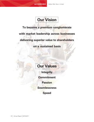 AN OVERVIEW   Aditya Birla Nuvo Limited




                                 Our Vision
                 To become a premium conglomerate

            with market leadership across businesses

             delivering superior value to shareholders

                              on a sustained basis




                                Our Values
                                    Integrity
                                 Commitment
                                     Passion
                                 Seamlessness
                                      Speed




4   Annual Report 2010-2011
 