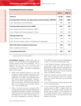 MANAGEMENT’S DISCUSSION AND ANALYSIS
                                     MANAGEMENT DISCUSSION AND ANALYSIS                                      Aditya Birla Nuvo Limited




                                     Consolidated financial analysis                                                                                                (` Crore)
MANAGEMENT DISCUSSION AND ANALYSIS




                                                                                                                                                2010-11          2009-10

                                         Revenue                                                                                                  18,168           15,523

                                         Earnings before Interest, Tax, Depreciation and Amortisation (EBITDA)                                     2,702             1,686

                                         Less: Depreciation and Amortisation                                                                          941               866

                                         Earnings before Interest and Tax (EBIT)                                                                   1,761               820

                                         Less: Interest and Finance Expenses - NBFC                                                                    112               80

                                         Less: Interest and Finance Expenses - Others                                                                 454               582

                                         Earnings before Tax                                                                                       1,195                158

                                         Less: Provision for Taxation (Net)                                                                           183               114

                                         Less: Minority Interest / Share of (Profit)/Loss of Associates                                                 86             (111)

                                         Net Profit before Exceptional Gain/(Loss)                                                                    926               155

                                         Add: Exceptional Gain/(Loss)1                                                                               (104)                 –

                                         Consolidated Net Profit                                                                                      822               155

                                     Note1: Aditya Birla Money Ltd. and Aditya Birla Money Mart Ltd., the broking and wealth management subsidiaries of ABNL have borne one time
                                            exceptional loss of ` 104 Crore during 2010-11.



                                     Consolidated revenue of ABNL grew year on                                    of the NBFC business more than doubled year
                                     year by 17% to ` 18,168 Crore supported by the                               on year in line with its lending book size.
                                     top-line growth across the businesses. This is
                                                                                                             •    In the Telecom business, strong growth in
                                     despite the fact that Life Insurance and
                                                                                                                  subscribers' base and total minutes on
                                     Telecom businesses, the top two revenue
                                                                                                                  network led to 25% growth in the top-line at
                                     contributors for ABNL, witnessed challenging
                                                                                                                  ` 15,438 Crore (ABNL's share: ` 3,918 Crore),
                                     sector environment.
                                                                                                                  while average revenue per minute remained
                                     •     While new business premium in the Life                                 under competitive pressure.
                                           Insurance business de-grew post-new ULIP
                                                                                                             •    Fashion & Lifestyle business posted a robust
                                           guidelines, a 41% growth in renewal premium
                                                                                                                  45% revenue growth driven by market
                                           supported. ULIP sales were affected across
                                                                                                                  buoyancy, brand leadership and expanded
                                           the industry post-new guidelines. However,
                                                                                                                  retail space.
                                           sales of non-ULIPs gained traction. For Birla
                                           Sun Life Insurance, non-ULIPs contributed to                      •    In the IT-ITeS business, strong order book led
                                           25% of its individual new business vis-à-vis                           to 11% revenue growth.
                                           1% in the preceding year.
                                                                                                             •    In the manufacturing businesses, combined
                                     •     Other financial services achieved 39%                                  revenue grew by 26% – largely driven by
                                           revenue growth led by the Asset Management                             expansion in the Carbon Black business and
                                           and NBFC businesses. Increase in the average                           strong volume growth in linen segment of
                                           AUM and launch of real estate onshore fund                             the Textiles business. Rise in feed and fuel
                                           contributed to the 25% revenue growth in                               (natural gas) prices in the Agri-business also
                                           the Asset Management business. Revenue                                 pushed up revenue.


                                     16     Annual Report 2010-2011
 