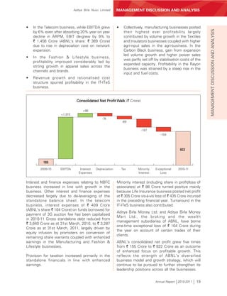 Aditya Birla Nuvo Limited     MANAGEMENT DISCUSSION AND ANALYSIS



•   In the Telecom business, while EBITDA grew             •    Collectively, manufacturing businesses posted




                                                                                                                   MANAGEMENT DISCUSSION AND ANALYSIS
    by 6% even after absorbing 20% year on year                 their highest ever profitability largely
    decline in ARPM, EBIT de-grew by 9% to                      contributed by volume growth in the Textiles
    ` 1,456 Crore (ABNL's share: ` 369 Crore)                   and Insulators businesses coupled with higher
    due to rise in depreciation cost on network                 agri-input sales in the agri-business. In the
    expansion.                                                  Carbon Black business, gain from expansion
                                                                led volume growth and higher power sales
•   In the Fashion & Lifestyle business,
                                                                was partly set off by stabilisation costs of the
    profitability improved considerably led by
                                                                expanded capacity. Profitability in the Rayon
    strong growth in apparel sales across the
                                                                business was strained by a steep rise in the
    channels and brands.
                                                                input and fuel costs.
•   Revenue growth and rationalised cost
    structure spurred profitability in the IT-ITeS
    business.


                               Consolidated Net Profit Walk (` Crore)

                                   +96
                    +1,015
                                                -74
                                                               -69

                                                                           -197
                                                                                       -104



                                                                                                   822



          155

        2009-10     EBITDA       Interest   Depreciation       Tax       Minority   Exceptional   2010-11
                                Expenses                                 Interest      Loss


Interest and finance expenses relating to NBFC             Minority interest (including share in profit/loss of
business increased in line with growth in the              associates) at ` 86 Crore turned positive mainly
business. Other interest and finance expenses              because Life Insurance business posted net profit
decreased largely due to de-leveraging of the              at ` 305 Crore vis-à-vis loss of ` 435 Crore incurred
standalone balance sheet. In the telecom                   in the preceding financial year. Turnaround in the
business, interest expenses of ` 409 Crore                 IT-ITeS business also contributed.
(ABNL’s share ` 104 Crore) on funds borrowed for
                                                           Aditya Birla Money Ltd. and Aditya Birla Money
payment of 3G auction fee has been capitalised
                                                           Mart Ltd., the broking and the wealth
in 2010-11 Gross standalone debt reduced from
                                                           management subsidiaries of ABNL, have borne
` 3,640 Crore as at 31st March, 2010, to ` 3,287
                                                           one-time exceptional loss of ` 104 Crore during
Crore as at 31st March, 2011, largely driven by
                                                           the year on account of certain trades of their
equity infusion by promoters on conversion of
                                                           clients.
remaining share warrants coupled with enhanced
earnings in the Manufacturing and Fashion &                ABNL's consolidated net profit grew five times
Lifestyle businesses.                                      from ` 155 Crore to ` 822 Crore as an outcome
                                                           of enhanced focus on profitable growth. This
Provision for taxation increased primarily in the          reflects the strength of ABNL's diversified
standalone financials in line with enhanced                business model and growth strategy, which will
earnings.                                                  continue to be pursued to further strengthen its
                                                           leadership positions across all the businesses.


                                                                                    Annual Report 2010-2011   19
 