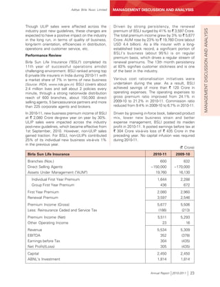 Aditya Birla Nuvo Limited   MANAGEMENT DISCUSSION AND ANALYSIS



Though ULIP sales were affected across the               Driven by strong persistency, the renewal




                                                                                                                 MANAGEMENT DISCUSSION AND ANALYSIS
industry post new guidelines, these changes are          premium of BSLI surged by 41% to ` 3,597 Crore.
expected to have a positive impact on the industry       The total premium income grew by 3% to ` 5,677
in the long run, in terms of quality of business,        Crore. AUM rose by 23% to ` 19,760 Crore (about
long-term orientation, efficiencies in distribution,     USD 4.4 billion). As a life insurer with a long-
operations and customer service, etc.                    established track record, a significant portion of
                                                         BSLI's business (about 95%) is on regular
Performance Review
                                                         premium basis, which drives a regular stream of
Birla Sun Life Insurance ("BSLI") completed its          renewal premiums. The 13th month persistency
11th year of successful operations amidst                at 83% signifies customer stickiness and is one
challenging environment. BSLI ranked among top           of the best in the industry.
6 private life insurers in India during 2010-11 with
a market share of 7% in terms of new business            Various cost rationalisation initiatives were
[Source: IRDA, www.irda.gov.in]. BSLI covers about       undertaken during the year. As a result, BSLI
2.4 million lives and sell about 2 policies every        achieved savings of more than ` 120 Crore in
minute, through a strong nationwide distribution         operating expenses. The operating expenses to
reach of 600 branches, about 150,000 direct              gross premium ratio improved from 24.1% in
selling agents, 5 bancassurance partners and more        2009-10 to 21.2% in 2010-11. Commission ratio
than 225 corporate agents and brokers.                   reduced from 9.4% in 2009-10 to 6.7% in 2010-11.

In 2010-11, new business premium income of BSLI          Driven by growing in-force book, balanced product
at ` 2,080 Crore de-grew year on year by 30%.            mix, lower new business strain and better
ULIP sales were impacted across the industry             expense management, BSLI posted its maiden
post-new guidelines, which became effective from         profit in 2010-11. It posted earnings before tax at
1st September, 2010. However, non-ULIP sales             ` 304 Crore vis-à-vis loss of ` 435 Crore in the
gained traction. For BSLI, non-ULIPs contributed         preceding year. No capital infusion was required
25% of its individual new business vis-à-vis 1%          during 2010-11.
in the previous year.
                                                                                                   (` Crore)
 Birla Sun Life Insurance                                                        2010-11        2009-10
 Branches (Nos.)                                                                     600            632
 Direct Selling Agents                                                          ~150,000       ~170,000
 Assets Under Management ("AUM")                                                  19,760         16,130
    Individual First Year Premium                                                   1,644          2,288
    Group First Year Premium                                                          436            672
 First Year Premium                                                                 2,080          2,960
 Renewal Premium                                                                    3,597          2,546
 Premium Income (Gross)                                                             5,677          5,506
 Less: Reinsurance Ceded and Service Tax                                             (166)          (213)
 Premium Income (Net)                                                               5,511          5,293
 Other Operating Income                                                                23             16
 Revenue                                                                            5,534          5,309
 EBITDA                                                                               352           (378)
 Earnings before Tax                                                                  304           (435)
 Net Profit/(Loss)                                                                    305           (435)
 Capital                                                                            2,450          2,450
 ABNL's Investment                                                                  1,814          1,814


                                                                                Annual Report 2010-2011     23
 