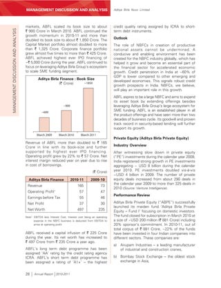 MANAGEMENT’S DISCUSSION AND ANALYSIS
                                     MANAGEMENT DISCUSSION AND ANALYSIS                                   Aditya Birla Nuvo Limited




                                     markets, ABFL scaled its book size to about                          credit quality rating assigned by ICRA to short-
MANAGEMENT DISCUSSION AND ANALYSIS



                                     ` 900 Crore in March 2010. ABFL continued the                        term debt instruments.
                                     growth momentum in 2010-11 and more than
                                     doubled its book size to about ` 1,850 Crore. The                    Outlook
                                     Capital Market portfolio almost doubled to more                      The role of NBFCs in creation of productive
                                     than ` 1,325 Crore. Corporate finance portfolio                      national assets cannot be undermined. A
                                     grew almost five times to more than ` 425 Crore.                     conducive and enabling environment has been
                                     ABFL achieved highest ever IPO financing of                          created for the NBFC industry globally, which has
                                     ~` 5,000 Crore during the year. ABFL continued to                    helped it grow and become an essential part of
                                     focus on leveraging Aditya Birla Group’s ecosystem                   the financial sector for accelerated economic
                                     to scale SME funding segment.                                        growth. Credit penetration in India at ~60% of
                                                                                                          GDP is lower compared to other emerging and
                                               Aditya Birla Finance : Book Size
                                                                                                          developed economies. This signals robust credit
                                                           (` Crore)     ~1850
                                                                                                          growth prospects in India. NBFCs, we believe,
                                                                                                          will play an important role in this growth.
                                                                                                          ABFL aspires to be a large NBFC and aims to expand
                                                                                                          its asset book by extending offerings besides
                                                                   ~900                                   leveraging Aditya Birla Group’s large ecosystem for
                                                  ~600
                                                                                                          SME funding. ABFL is an established player in all
                                                                                                          the product offerings and have seen more than two
                                                                                                          decades of business cycle. Its goodwill and proven
                                                                                                          track record in security-based lending will further
                                                                                                          support its growth.
                                              March 2009        March 2010       March 2011
                                                                                                          Private Equity (Aditya Birla Private Equity)
                                     Revenue of ABFL more than doubled to ` 165
                                     Crore in line with its book-size and further                         Industry Overview
                                     supported by highest ever IPO financing.                             After witnessing slow down in private equity
                                     Operating profit grew by 22% to ` 57 Crore. Net                      (“PE”) investments during the calendar year 2009,
                                     interest margin reduced year on year due to rise                     India registered strong growth in PE investments
                                     in cost of borrowings.                                               aggregating ~ USD 8 billion during the calendar
                                                                                           (` Crore)      year 2010. PE investments doubled vis-à-vis
                                                                                                          ~USD 4 billion in 2009. The number of private
                                       Aditya Birla Finance               2010-11        2009-10          equity deals increased from about 290 deals in
                                                                                                          the calendar year 2009 to more than 325 deals in
                                      Revenue                                  165               73
                                                                                                          2010 (Source: Venture Intelligence).
                                                            1
                                      Operating Profit                          57               47
                                                                                                          Performance Review
                                      Earnings before Tax                       55               46
                                      Net Profit                                37               30       Aditya Birla Private Equity (“ABPE”) successfully
                                                                                                          launched its maiden fund ‘Aditya Birla Private
                                      Net Worth                                497              235       Equity – Fund I’ focusing on domestic investors.
                                     Note1: EBITDA less Interest Cost. Interest cost being an operating   The fund closed for subscription in March 2010 at
                                            expense in the NBFC business is deducted from EBITDA to       a size of ~USD 200 million (` 881 Crore) including
                                            arrive at operating profit.                                   20% sponsor’s commitment. In 2010-11, out of
                                                                                                          total corpus of ` 881 Crore, ~22% of the funds
                                     ABFL received a capital infusion of ` 225 Crore                      have been invested in four Indian companies into
                                     during the year. Its net worth has increased to                      different sectors. These companies are:
                                     ` 497 Crore from ` 235 Crore a year ago.
                                                                                                          a)   Anupam Industries – a leading manufacturer
                                     ABFL’s long term debt programme has been                                  of industrial and construction cranes,
                                     assigned ‘AA’ rating by the credit rating agency
                                     ICRA. ABFL’s short term debt programme has                           b) Bombay Stock Exchange – the oldest stock
                                     been assigned a rating of ‘A1+’ – the highest                           exchange in Asia,


                                     28    Annual Report 2010-2011
 