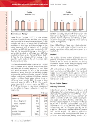 MANAGEMENT’S DISCUSSION AND ANALYSIS
                                     MANAGEMENT DISCUSSION AND ANALYSIS                                       Aditya Birla Nuvo Limited




                                                                  Textiles                                                              Textiles
MANAGEMENT DISCUSSION AND ANALYSIS



                                                               Revenue (` Crore)                                                    EBITDA (` Crore)
                                                                                                                                                                  103
                                                                                               774

                                             625       600           573           577                               67        68                       69
                                                                                                                                           54




                                           2006-07   2007-08       2008-09    2009-10         2010-11              2006-07   2007-08      2008-09      2009-10   2010-11


                                     Performance Review                                                       EBITDA soared by 48% from ` 69 Crore to ` 103
                                                                                                              Crore driven by improved realisation and volume
                                     Jaya Shree Textiles (“JST”) is the largest                               growth. ROACE improved considerably to 34%
                                     manufacturer of linen yarn and linen fabric in India                     driven by improved earnings and better working
                                     with spinning and weaving capacities at 15,084                           capital management.
                                     spindles and 106 looms respectively. It is a leading
                                     producer of wool tops and worsted yarn in the                            Eight EBOs of Linen Fabric were rolled out under
                                     wool segment with a capacity of 7 carding                                the buy and sell mode without incurring any
                                     machines and 25,548 spindles respectively. JST                           capital expenditure taking such stores count to a
                                     has led the successful journey of linen from a                           total of 40.
                                     commodity product to a lifestyle icon. JST also
                                     retails linen fabric under the brand “Linen Club”.                       Outlook
                                     It has the only integrated linen factory in the                          The outlook for the textiles business remains
                                     country with state-of-the-art facilities from                            positive. Buoyancy in the domestic market will
                                     Switzerland and Italy.                                                   continue to be driven by factors like rising
                                     JST posted its highest ever revenue and EBITDA                           disposable income levels and gaining popularity
                                     during the year led by volume growth in the linen                        of linen as a style and comfort fabric.
                                     segment and improved realisation in both linen                           JST will continue to focus on more profitable
                                     and wool segments. Its efforts for increasing                            retail segment, enriched product mix, improved
                                     awareness about linen in the domestic market                             supply chain management and judicious working
                                     and creating a wide distribution channel of whole                        capital management for earnings enhancement.
                                     sellers, multi brand outlets and EBOs are yielding                       Addition of more exclusive showrooms for Linen
                                     results. Its Linen fabric sales volume grew by                           Fabric is on cards.
                                     45% and Linen yarn by 28%. Revenue of linen
                                     segment grew by 40% to ` 301 Crore while
                                                                                                              Rayon (Indian Rayon)
                                     wool segment revenue grew by 31% to
                                     ` 473 Crore. Increase in input costs was passed                          Industry Overview
                                     on to reflect in higher realisation in both the
                                     segments.                                                                Indian Rayon, a unit of ABNL, manufactures and
                                                                                                              sells viscose filament yarn, caustic soda and allied
                                                                                               (` Crore)
                                                                                                              chemicals. Viscose filament yarn (“VFY”) is a man-
                                      Textiles                               2010-11           2009-10        made natural filament yarn having comfort of
                                      Revenue                                        774                577   cotton and luster of silk. It is used in georgette
                                                                                                              and crepe saris, home textiles, embroidery etc.
                                          Linen Segment                             301                 215   Domestic consumption of VFY remained flat at
                                          Wool Segment                              473                 362   56,364 MT in 2010-11. Domestic VFY production
                                      EBITDA                                        103                  69   declined by 4% to 40,890 MT while imports
                                                                                                              increased by 2%. VFY exports grew by 2% to
                                      EBIT                                               80              47
                                                                                                              5466 MT. Century Textiles and Industries Limited
                                      Capital Employed                              196                 281   and Indian Rayon are leading domestic
                                      ROACE (%)                                    34%                  15%   VFY manufacturers having production share of
                                                                                                              44% and 38% respectively. During 2010-11, VFY


                                     40    Annual Report 2010-2011
 