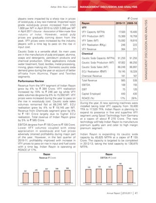 Aditya Birla Nuvo Limited   MANAGEMENT DISCUSSION AND ANALYSIS



players were impacted by a sharp rise in prices                                                                      (` Crore)




                                                                                                                                     MANAGEMENT DISCUSSION AND ANALYSIS
of wood pulp, a key raw material. Imported rayon
                                                                   Rayon                               2010-11 2009-10
grade wood-pulp prices increased from USD
1,600 per MT in April 2010 to USD 3,000 per MT                     VFY
in April 2011 (Source : Association of Man-made fibre              VFY Capacity (MTPA)                   17,520        16,400
industry of India) . However, wood pulp
                                                                   VFY Production (MT)                   15,389        16,759
prices are gradually coming down from the
peak. VFY prices were increased by the industry                    VFY Sales (MT)                        15,592         16,616
players with a time lag to pass on the rise in                     VFY Realisation (`/Kg.)                   246               223
input cost.
                                                                   VFY Revenue                               384               371
Caustic Soda is a versatile alkali. Its main uses
are in the manufacture of pulp and paper, alumina,                 Chemical
soaps and detergents, petroleum products and                       Caustic Soda Capacity (MTPA)          91,250        91,250
chemical production. Other applications include
                                                                   Caustic Soda Production (MT)          87,932        88,250
water treatment, food, textiles, metal processing,
mining, glass making etc. Domestic caustic soda                    Caustic Soda Sales (MT)               88,246        88,897
demand grew during the year on account of better                   ECU Realisation (`/MT)                19,145        18,328
off-take from Alumina, Paper and Textiles
segments.                                                          Chemical Revenue                          181               167
Performance Review                                                 Total Revenue                             565               538
Revenue from the VFY segment of Indian Rayon                       EBITDA                                    109               155
grew by 4% to ` 384 Crore. VFY realisation                         EBIT                                         75             120
increased by 10% to ` 246 per kg while VFY
sales volumes de-grew by 6% to 15,592 MT. VFY                      Capital Employed                          440               430
prices were increased during the year to pass on                   ROACE (%)                                17%             28%
the rise in wood-pulp cost. Caustic soda sales
                                                                  During the year, 6 new spinning machines were
volumes remained flat at 88,246 MT. ECU
                                                                  installed taking total VFY capacity from 16,400
realisation grew by 4% to ` 19,145 per MT.
                                                                  TPA to 17,520 TPA. Indian Rayon is planning to
Revenue from Chemicals segment grew by 8%
                                                                  expand its presence in fine and superfine VFY
to ` 181 Crore largely due to higher ECU
                                                                  segment using Spool Technology from Germany
realisation. Total revenue of Indian Rayon grew
                                                                  at a capex of about ` 270 Crore. The new
by 5% to ` 565 Crore.
                                                                  technology will help Indian Rayon to manufacture
EBITDA de-grew from ` 155 Crore to ` 109 Crore.                   premium quality yarn and cater to high margin
Lower VFY volumes coupled with steep                              premium segment.
appreciation in wood-pulp and fuel prices
adversely strained profitability during major part                Indian Rayon is expanding its caustic soda
of the year. However, in the last quarter of                      capacity by 45,625 MTPA at a capex of ` 155
2010-11, profitability improved with increase in                  Crore. The capacity is targeted to be completed
VFY prices to pass on rise in input and fuel costs                in 2012-13, taking the total capacity to 136,875
with a time lag. Indian Rayon is operating at                     MTPA.
ROACE of 17%.
                            Rayon                                                         Rayon
                        Revenue (` Crore)                                            EBITDA (` Crore)

                                                                                                          155

                                                                          120      124         123
                              537          538       565                                                              109
               476
     441




    2006-07   2007-08       2008-09      2009-10    2010-11           2006-07   2007-08      2008-09    2009-10      2010-11




                                                                                             Annual Report 2010-2011            41
 