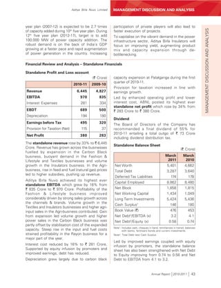 Aditya Birla Nuvo Limited   MANAGEMENT DISCUSSION AND ANALYSIS



year plan (2007-12) is expected to be 2.7 times            participation of private players will also lead to




                                                                                                                                     MANAGEMENT DISCUSSION AND ANALYSIS
of capacity added during 10th five year plan. During       faster execution of projects.
12th five year plan (2012-17), target is to add            To capitalise on the vibrant demand in the power
100,000 MW of power capacity addition. The                 infrastructure sector, Aditya Birla Insulators will
robust demand is on the back of India’s GDP                focus on improving yield, augmenting product
growing at a faster pace and rapid augmentation            mix and capacity expansion through de-
of power generation in the country. Increasing             bottlenecking.

Financial Review and Analysis – Standalone Financials

Standalone Profit and Loss account
                                             (` Crore)     capacity expansion at Patalganga during the first
                                                           quarter of 2010-11.
                                2010-11      2009-10
                                                           Provision for taxation increased in line with
Revenue                           6,445         4,827      earnings growth.
EBITDA                               970          835      Led by enhanced operating profit and lower
Interest Expenses                    281          334      interest cost, ABNL posted its highest ever
                                                           standalone net profit which rose by 34% from
EBDT                                 689          500      ` 283 Crore to ` 380 Crore.
Depreciation                         194          180
                                                           Dividend
Earnings before Tax                  495          320      The Board of Directors of the Company has
Provision for Taxation (Net)         115            37     recommended a final dividend of 55% for
                                                           2010-11 entailing a total outgo of ` 73 Crore
Net Profit                           380          283
                                                           including dividend distribution tax.
The standalone revenue rose by 33% to ` 6,445
                                                           Standalone Balance Sheet
Crore. Revenue has grown across the businesses                                                                       (` Crore)
fuelled by expansion in the Carbon Black
business, buoyant demand in the Fashion &                                                              March           March
Lifestyle and Textiles businesses and volume                                                            2011            2010
growth in the Insulators business. In the Agri-            Net Worth                                     5,401          4,662
business, rise in feed and fuel (natural gas) prices       Total Debt                                    3,287          3,640
led to higher subsidies, pushing up revenue.
                                                           Deferred Tax Liabilities                         174            178
Aditya Birla Nuvo achieved its highest ever
                                                           Capital Employed                              8,862          8,480
standalone EBITDA which grew by 16% from
` 835 Crore to ` 970 Crore. Profitability of the           Net Block                                     1,858           1,815
Fashion & Lifestyle business improved                      Net Working Capital                           1,434          1,049
considerably driven by strong sales growth across          Long Term Investments                         5,424          5,436
the channels & brands. Volume growth in the
                                                           Cash Surplus1                                   146            180
Textiles and Insulators businesses and higher agri-
input sales in the Agri-business contributed. Gain         Book Value (`)                                   476            453
from expansion led volume growth and higher                Net Debt2/EBITDA (x)                             3.2             4.1
power sales in the Carbon Black business was               Net Debt2/Equity (x)                            0.58            0.74
partly offset by stabilisation cost of the expanded
                                                           Note1: Includes cash, cheques in hand, remittances in transit, balances
capacity. Steep rise in the input and fuel costs                  with banks, fertilisers bonds and current investments.
strained profitability in the Rayon business for a         Note2: Total Debt less Cash Surplus
major part of the year.
                                                           Led by improved earnings coupled with equity
Interest cost reduced by 16% to ` 281 Crore.               infusion by promoters, the standalone balance
Supported by equity infusion by promoters and              sheet has also been strengthened with Net Debt
improved earnings, debt has reduced.                       to Equity improving from 0.74 to 0.58 and Net
Depreciation grew largely due to carbon black              Debt to EBITDA from 4.1 to 3.2.


                                                                                           Annual Report 2010-2011            43
 