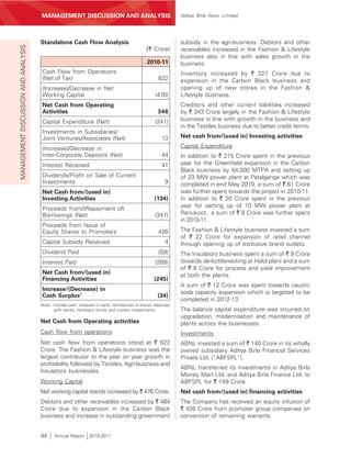 MANAGEMENT’S DISCUSSION AND ANALYSIS
                                     MANAGEMENT DISCUSSION AND ANALYSIS                                       Aditya Birla Nuvo Limited




                                     Standalone Cash Flow Analysis                                            subsidy in the agri-business. Debtors and other
MANAGEMENT DISCUSSION AND ANALYSIS


                                                                                              (` Crore)       receivables increased in the Fashion & Lifestyle
                                                                                                              business also in line with sales growth in the
                                                                                              2010-11         business.
                                     Cash Flow from Operations                                                Inventory increased by ` 327 Crore due to
                                     (Net of Tax)                                                   822       expansion in the Carbon Black business and
                                     (Increase)/Decrease in Net                                               opening up of new stores in the Fashion &
                                     Working Capital                                               (476)      Lifestyle business.
                                     Net Cash from Operating                                                  Creditors and other current liabilities increased
                                     Activities                                                     346       by ` 343 Crore largely in the Fashion & Lifestyle
                                     Capital Expenditure (Net)                                    (241)       business in line with growth in the business and
                                                                                                              in the Textiles business due to better credit terms.
                                     Investments in Subsidiaries/
                                     Joint Ventures/Associates (Net)                                  13      Net cash from/(used in) Investing activities

                                     (Increase)/Decrease in                                                   Capital Expenditure
                                     Inter-Corporate Deposits (Net)                                   44      In addition to ` 215 Crore spent in the previous
                                     Interest Received                                                41      year for the Greenfield expansion in the Carbon
                                                                                                              Black business by 84,000 MTPA and setting up
                                     Dividends/Profit on Sale of Current                                      of 23 MW power plant at Patalganga which was
                                     Investments                                                        9     completed in end May 2010, a sum of ` 61 Crore
                                     Net Cash from/(used in)                                                  was further spent towards the project in 2010-11.
                                     Investing Activities                                         (134)       In addition to ` 20 Crore spent in the previous
                                                                                                              year for setting up of 10 MW power plant at
                                     Proceeds from/(Repayment of)
                                     Borrowings (Net)                                             (347)       Renukoot, a sum of ` 8 Crore was further spent
                                                                                                              in 2010-11.
                                     Proceeds from Issue of
                                     Equity Shares to Promoters                                     426       The Fashion & Lifestyle business invested a sum
                                                                                                              of ` 22 Crore for expansion of retail channel
                                     Capital Subsidy Received                                           4     through opening up of exclusive brand outlets.
                                     Dividend Paid                                                  (59)      The Insulators business spent a sum of ` 9 Crore
                                     Interest Paid                                                (269)       towards de-bottlenecking at Halol plant and a sum
                                                                                                              of ` 8 Crore for process and yield improvement
                                     Net Cash from/(used in)                                                  at both the plants.
                                     Financing Activities                                         (245)
                                                                                                              A sum of ` 12 Crore was spent towards caustic
                                     Increase/(Decrease) in
                                                                                                              soda capacity expansion which is targeted to be
                                     Cash Surplus1                                                  (34)
                                                                                                              completed in 2012-13.
                                          1
                                     Note : Include cash, cheques in hand, remittances in transit, balances
                                            with banks, fertilisers bonds and current investments.            The balance capital expenditure was incurred on
                                                                                                              upgradation, modernisation and maintenance of
                                     Net Cash from Operating activities                                       plants across the businesses.
                                     Cash flow from operations                                                Investments
                                     Net cash flow from operations stood at ` 822                             ABNL invested a sum of ` 140 Crore in its wholly
                                     Crore. The Fashion & Lifestyle business was the                          owned subsidiary Aditya Birla Financial Services
                                     largest contributor to the year on year growth in                        Private Ltd. (“ABFSPL”).
                                     profitability followed by Textiles, Agri-business and
                                                                                                              ABNL transferred its investments in Aditya Birla
                                     Insulators businesses.
                                                                                                              Money Mart Ltd. and Aditya Birla Finance Ltd. to
                                     Working Capital                                                          ABFSPL for ` 149 Crore.
                                     Net working capital stands increased by ` 476 Crore.                     Net cash from/(used in) financing activities
                                     Debtors and other receivables increased by ` 484                         The Company has received an equity infusion of
                                     Crore due to expansion in the Carbon Black                               ` 426 Crore from promoter group companies on
                                     business and increase in outstanding government                          conversion of remaining warrants.


                                     44       Annual Report 2010-2011
 