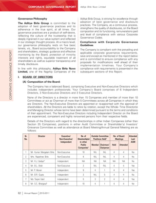 CORPORATE GOVERNANCE REPORT                       Aditya Birla Nuvo Limited




                              Governance Philosophy                                         Aditya Birla Group, is striving for excellence through
                              The Aditya Birla Group is committed to the                    adoption of best governance and disclosure
                              adoption of best governance practices and its                 practices. The Company, as a continuous process,
                                                                                            strengthens the quality of disclosures, on the Board
                              adherence in the true spirit, at all times. Our
                                                                                            composition and its functioning, remunerations paid
                              governance practices are a product of self-desire,
                              reflecting the culture of the trusteeship that is             and level of compliance with various Corporate
                                                                                            Governance Codes.
                              deeply ingrained in our value system and reflected
                              in our strategic thought process. At a macro level,           Compliance with Corporate Governance
                              our governance philosophy rests on five basic                 Guidelines
                              tenets, viz., Board accountability to the Company             The Company is compliant with the prevailing and
CORPORATE GOVERNANCE REPORT




                              and shareholders, strategic guidance and effective            applicable corporate governance requirements,
                              monitoring by the Board, protection of minority
                                                                                            save and except as mentioned in the report below
                              interests and rights, equitable treatment of all              and is committed to ensure compliance with any
                              shareholders as well as superior transparency and             proposals for modifications well ahead of their
                              timely disclosure.
                                                                                            implementation timelines. Your Company's
                              In line with this philosophy, Aditya Birla Nuvo               compliance with requirements is presented in the
                              Limited, one of the flagship Companies of the                 subsequent sections of this Report.

                              I.   BOARD OF DIRECTORS
                                   (A) Composition of the Board:
                                          The Company has a balanced Board, comprising Executive and Non-Executive Directors which
                                          includes independent professionals. Your Company's Board comprises of 6 Independent
                                          Directors, 3 Non-Executive Directors and 3 Executive Directors.
                                          None of the Directors is a director in more than 15 Companies and member of more than 10
                                          Committees or act as Chairman of more than 5 Committees across all Companies in which they
                                          are Directors. The Non-Executive Directors are appointed or re-appointed with the approval of
                                          shareholders. All the Directors are liable to retire by rotation, except the Whole- Time Director(s)
                                          and Managing Director whose terms have been determined pursuant to the terms and conditions
                                          of their appointment. The Non-Executive Directors including Independent Director on the Board
                                          are experienced, competent and highly renowned persons from their respective fields.
                                          Details of the Directors with regard to the directorships in other Indian Companies (other than
                                          Section 25 Companies), positions in either Audit Committee or Shareholder's/ Investors’
                                          Grievance Committee as well as attendance at Board Meeting/Annual General Meeting are as
                                          follows:

                                    Sr.              Director              Executive/         No. of      Outside Committee       No. of Board     Attended
                                    No.                                  Non-Executive/   Directorship(s)  Positions Held2         Meetings          Last
                                                                          Independent        in other                                                AGM
                                                                                              Public      Member Chairman/       Held   Attended
                                                                                          Companies1               Chairperson
                                     1      Mr. Kumar Mangalam Birla   Non-Executive           10           NIL        NIL        4         4        No
                                     2      Mrs. Rajashree Birla       Non-Executive           6            NIL        NIL        4         4        No
                                     3      Mr. H.J. Vaidya*           Independent            NA            NA         NA        NA        NA        No
                                     4      Mr. B.L. Shah              Non-Executive           3            NIL        NIL        4         4        Yes
                                     5      Mr. P. Murari              Independent             9             4          1         4         4        Yes
                                     6      Mr. B.R. Gupta             Independent             3            NIL         5         4         4        No
                                     7      Ms. Tarjani Vakil          Independent             5             3          2         4         4        Yes
                                     8      Mr. S.C. Bhargava$         Independent             10            4          1         4         4        No



                              62    Annual Report 2010-2011
 