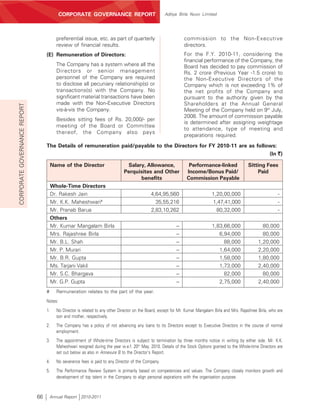 CORPORATE GOVERNANCE REPORT                                 Aditya Birla Nuvo Limited




                                           preferential issue, etc. as part of quarterly                           commission to the Non-Executive
                                           review of financial results.                                            directors.
                                   (E) Remuneration of Directors:                                                  For the F.Y. 2010-11, considering the
                                                                                                                   financial performance of the Company, the
                                           The Company has a system where all the                                  Board has decided to pay commission of
                                           Directors or senior management                                          Rs. 2 crore (Previous Year -1.5 crore) to
                                           personnel of the Company are required                                   the Non-Executive Directors of the
                                           to disclose all pecuniary relationship(s) or                            Company which is not exceeding 1% of
                                           transactions(s) with the Company. No                                    the net profits of the Company and
                                           significant material transactions have been                             pursuant to the authority given by the
                                           made with the Non-Executive Directors                                   Shareholders at the Annual General
CORPORATE GOVERNANCE REPORT




                                           vis-à-vis the Company.                                                  Meeting of the Company held on 9th July,
                                                                                                                   2008. The amount of commission payable
                                           Besides sitting fees of Rs. 20,000/- per
                                                                                                                   is determined after assigning weightage
                                           meeting of the Board or Committee
                                                                                                                   to attendance, type of meeting and
                                           thereof, the Company also pays
                                                                                                                   preparations required.
                                   The Details of remuneration paid/payable to the Directors for FY 2010-11 are as follows:
                                                                                                                                                                   (In `)

                                        Name of the Director                       Salary, Allowance,                Performance-linked                Sitting Fees
                                                                                 Perquisites and Other              Income/Bonus Paid/                     Paid
                                                                                        benefits                    Commission Payable
                                        Whole-Time Directors
                                        Dr. Rakesh Jain                                         4,64,95,560                       1,20,00,000                           -
                                        Mr. K.K. Maheshwari#                                      35,55,216                       1,47,41,000                           -
                                        Mr. Pranab Barua                                        2,83,10,262                         80,32,000                           -
                                        Others
                                        Mr. Kumar Mangalam Birla                                              –                    1,83,66,000                 80,000
                                        Mrs. Rajashree Birla                                                  –                       6,94,000                 80,000
                                        Mr. B.L. Shah                                                         –                         88,000               1,20,000
                                        Mr. P. Murari                                                         –                       1,64,000               2,20,000
                                        Mr. B.R. Gupta                                                        –                       1,58,000               1,80,000
                                        Ms. Tarjani Vakil                                                     –                       1,73,000               2,40,000
                                        Mr. S.C. Bhargava                                                     –                         82,000                 80,000
                                        Mr. G.P. Gupta                                                        –                       2,75,000               2,40,000
                                   #       Remuneration relates to the part of the year.
                                   Notes:
                                   1.      No Director is related to any other Director on the Board, except for Mr. Kumar Mangalam Birla and Mrs. Rajashree Birla, who are
                                           son and mother, respectively.
                                   2.      The Company has a policy of not advancing any loans to its Directors except to Executive Directors in the course of normal
                                           employment.
                                   3.      The appointment of Whole-time Directors is subject to termination by three months notice in writing by either side. Mr. K.K.
                                           Maheshwari resigned during the year w.e.f. 20th May, 2010. Details of the Stock Options granted to the Whole-time Directors are
                                           set out below as also in Annexure B to the Director’s Report.
                                   4.      No severance fees is paid to any Director of the Company.
                                   5.      The Performance Review System is primarily based on competencies and values. The Company closely monitors growth and
                                           development of top talent in the Company to align personal aspirations with the organisation purpose.



                              66        Annual Report 2010-2011
 
