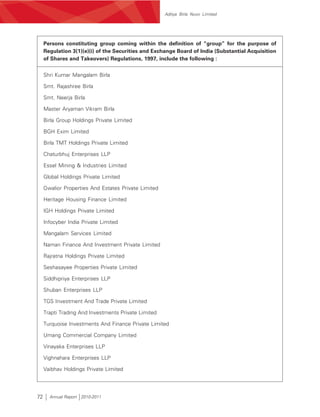 CORPORATE GOVERNANCE REPORT                Aditya Birla Nuvo Limited




                                   Persons constituting group coming within the definition of “group” for the purpose of
                                   Regulation 3(1)(e)(i) of the Securities and Exchange Board of India (Substantial Acquisition
                                   of Shares and Takeovers) Regulations, 1997, include the following :


                                   Shri Kumar Mangalam Birla

                                   Smt. Rajashree Birla

                                   Smt. Neerja Birla
CORPORATE GOVERNANCE REPORT




                                   Master Aryaman Vikram Birla

                                   Birla Group Holdings Private Limited

                                   BGH Exim Limited

                                   Birla TMT Holdings Private Limited

                                   Chaturbhuj Enterprises LLP

                                   Essel Mining & Industries Limited

                                   Global Holdings Private Limited

                                   Gwalior Properties And Estates Private Limited

                                   Heritage Housing Finance Limited

                                   IGH Holdings Private Limited

                                   Infocyber India Private Limited

                                   Mangalam Services Limited

                                   Naman Finance And Investment Private Limited

                                   Rajratna Holdings Private Limited

                                   Seshasayee Properties Private Limited

                                   Siddhipriya Enterprises LLP

                                   Shuban Enterprises LLP

                                   TGS Investment And Trade Private Limited

                                   Trapti Trading And Investments Private Limited

                                   Turquoise Investments And Finance Private Limited

                                   Umang Commercial Company Limited

                                   Vinayaka Enterprises LLP

                                   Vighnahara Enterprises LLP

                                   Vaibhav Holdings Private Limited




                              72     Annual Report 2010-2011
 