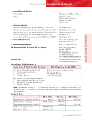 Aditya Birla Nuvo Limited   SHAREHOLDERS’ INFORMATION



1.   Annual General Meeting
     Date and Time                                                       : 28th September, 2011 at 11.00 a.m.
     Venue                                                               : Registered Office
                                                                           Indian Rayon Compound,
                                                                           Veraval - 362 266,
                                                                           Gujarat, India.
2. Financial Calendar
   Financial reporting for the quarter ending 30th June, 2011      : 13th August, 2011
                                                  th
   Financial reporting for the half year ending 30 September, 2011 : October/November, 2011
     Financial reporting for the quarter ending 31st December, 2011 : January/February, 2012
     Financial reporting for the year ending 31st March, 2012       : April/May, 2012




                                                                                                                    SHAREHOLDERS’ INFORMATION
     Annual General Meeting for the year ended 31st March, 2012 : July/August, 2012
3. Dates of Book Closure                                                 : 17th to 28th September, 2011
                                                                           (both days inclusive)
4. Dividend Payment Date                                                 : After 28th September, 2011
5(a).Registered office & Investor Service Centre                         : Indian Rayon Compound,
                                                                           Veraval - 362 266,
                                                                           Gujarat, India.
                                                                           Tel: (02876) 245711/248401
                                                                           Fax: (02876) 243220
                                                                           Email: abnlsecretarial@adityabirla.com
5(b).Web Site                                                            : http://www.adityabirlanuvo.com
                                                                           http://www.adityabirla.com
6(a).Listing on Stock Exchanges at :
     Equity Shares & Non-Convertible Debentures                 Global Depository Receipts (GDRs)

      a) Bombay Stock Exchange Limited,                   Societe de la Bourse de Luxembourg,
         Phiroze Jeejeebhoy Towers,                       Societe Anonyme,
         Dalal Street,                                    R.C.B 6222, B.P 165,
         Mumbai - 400 001.                                L-2011, Luxembourg.
      b) National Stock Exchange of India Ltd.
         "Exchange Plaza", Plot No. C/1, G - Block,
         Bandra-Kurla Complex, Bandra (East),
         Mumbai - 400 051.

     Note: Listing Fee for the year 2011-12 has been paid to Bombay Stock Exchange Ltd. and National Stock
     Exchange of India Ltd. Listing fee for the GDRs has been paid to Societe de la Bourse de Luxembourg for the
     Calendar year 2011

6(b). Stock Code:
                                                    Stock Code           Reuters             Bloomberg
      Bombay Stock Exchange, Mumbai                        500303          ABRL.BO                  ABNL IN
      National Stock Exchange                       ABIRLANUVO             ABRL.NS
      Global Depository Receipts (GDRs)                                     IRYN.LU                  IRIG LX
      ISIN No. of Equity Shares                     INE069A01017
      ISIN No. of GDRs                             US0070271137


                                                                                   Annual Report 2010-2011    73
 