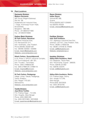 SHAREHOLDERS’ INFORMATION            Aditya Birla Nuvo Limited




                            19. Plant Locations:
                                 Garments Division:                             Rayon Division:
                                 Madura Garments                                Indian Rayon
                                 MG House (Regent-Gateway)                      Veraval-362 266,
                                 Plot No. 5B,                                   Gujarat.
                                 Doddanekkundi Industrial Area,                 Phone:(02876) 245711/248401
                                 1 Stage, Krishnaraja Puram Hobli,              Fax:(02876) 243220
                                 Brookefields,                                  E-mail: irilveraval@adityabirla.com
                                 Bangalore - 560 048.
                                 Phone: +91-080-67271600
                                 Fax: +91-80-67272626

                                 Carbon Black Divisions:                        Fertiliser Division:
SHAREHOLDERS’ INFORMATION




                                 Hi-Tech Carbon, Renukoot                       Indo Gulf Fertilisers
                                 Murdhwa Industrial Area,                       P.O. Jagdishpur Industrial Area Dist.,
                                 P.O. Renukoot-231 217,                         Sultanpur -227 817, Uttar Pradesh, India.
                                 Dist. Sonbhadra, Uttar Pradesh.                Phone: (05361) 270032-38
                                 Phone:(05446) 252387-391                       Fax: (05361) 270165 & 270595
                                 Fax: (05446) 252502 / 252858                   E-mail: igfl@adityabirla.com
                                 E-mail: hitechr@adityabirla.com                Website: birlashaktiman.in
                                 Website: www.birlacarbon.com

                                 Hitech Carbon, Gummidipoondi                   Insulator Divisions:
                                 K-16, Phase II, SIPCOT Industrial Complex,     Aditya Birla Insulators, Halol
                                 P.O. Gummidipoondi - 601 201,                  P.O. Meghasar, Taluka Halol,
                                 Dist. Tiruvallur - Tamil Nadu.                 Dist. Panchmahal, Gujarat - 389330.
                                 Phone: (044) 27989233-36                       Phone: (02676) 221002
                                 Fax: (044) 27989129 / 27989116                 Fax: (02676) 223375
                                 E-mail: htcgmpd@vsnl.com                       E-mail: abi@adityabirla.com
                                 Website: www.birlacarbon.com

                                 Hi-Tech Carbon, Patalganga                     Aditya Birla Insulators, Rishra
                                 Village: Lohop, Talavali, Patalganga,          P.O. Prabhas Nagar, Rishra,
                                 Taluka: Khalapur,                              Dist. Hoogly-712 249,
                                 Dist. Raigad - 410 207,                        West Bengal.
                                 Maharashtra.                                   Phone:(033) 26723535
                                 Website: www.birlacarbon.com                   Fax: (033) 26722705
                                                                                E-mail: abi@adityabirla.com
                                 Textile Division:
                                 Jaya Shree Textiles
                                 P.O. Prabhas Nagar - 712 249,
                                 Dist. Hooghly, West Bengal.
                                 Phone: (033) 26001200
                                 Fax: (033) 26721683 / 26722626
                                 E-mail: jayashree.abn@adityabirla.com




                            78   Annual Report 2010-2011
 
