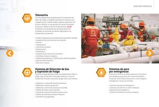 Sistemas de Detección de Gas
y Supresión de Fuego
Sistema de seguridad para áreas con explosividad. Detecta
fuego y gas e interviene automáticamente en caso de
conatos de incendio o presencia de gas tóxico y/o metano.
» Medición y control de mezclas explosivas
» Medición y control de gas H2S
» Medición y control de conatos de incendio
» Diseño de redes contra incendio
» Cálculo de volumen de polvo químico seco
» Diseño de interfaces humano máquina
» Semáforos de seguridad
Sistemas de paro
por emergencias
Sistema de control con electroválvulas y botoneras
de emergencia que actúa de manera automática
o manual; interrumpe el proceso en caso de alguna
emergencia o suceso no previsto.
» Sistemas de paro de emergencia
» Sistemas de control con electroválvulas
» Botoneras de emergencia
» Diseño de interfaces humano máquina
Telemetría
Con tecnología de punta generamos la transmisión de
datos de campo y variables operativas en tiempo real a
cualquier punto, visibles desde cualquier dispositivo con
acceso a Internet, lo que permite al cliente monitorear
su proceso. Desde su centro de operaciones, nuvoil
monitorea y toma decisiones necesarias de forma
inmediata, procurando la máxima seguridad en las
instalaciones y proyectos.
» Diseño e ingeniería de los sistemas de transmisión de datos
» Instalación de instrumentos de medición
» Presión
» Temperatura
» Cálculo de volumen
» Revoluciones
» Holómetros
» Instalación de centros de monitoreo
» Interfaces humano máquina
» Análisis de tendencias e históricos por medio de gráﬁcos
» Base de datos histórica
» Alarmas y eventos
NUESTROS SERVICIOS
Sistemas de Detección de Gas
y Supresión de Fuego
Sistema de seguridad para áreas con explosividad. Detecta
fuego y gas e interviene automáticamente en caso de
conatos de incendio o presencia de gas tóxico y/o metano.
» Medición y control de mezclas explosivas
» Medición y control de gas H2S
» Medición y control de conatos de incendio
» Diseño de redes contra incendio
» Cálculo de volumen de polvo químico seco
» Diseño de interfaces humano máquina
» Semáforos de seguridad
Sistemas de paro
por emergencias
Sistema de control con electroválvulas y botoneras
de emergencia que actúa de manera automática
o manual; interrumpe el proceso en caso de alguna
emergencia o suceso no previsto.
» Sistemas de paro de emergencia
» Sistemas de control con electroválvulas
» Botoneras de emergencia
» Diseño de interfaces humano máquina
Telemetría
Con tecnología de punta generamos la transmisión de
datos de campo y variables operativas en tiempo real a
cualquier punto, visibles desde cualquier dispositivo con
acceso a Internet, lo que permite al cliente monitorear
su proceso. Desde su centro de operaciones, nuvoil
monitorea y toma decisiones necesarias de forma
inmediata, procurando la máxima seguridad en las
instalaciones y proyectos.
» Diseño e ingeniería de los sistemas de transmisión de datos
» Instalación de instrumentos de medición
» Presión
» Temperatura
» Cálculo de volumen
» Revoluciones
» Holómetros
» Instalación de centros de monitoreo
» Interfaces humano máquina
» Análisis de tendencias e históricos por medio de gráﬁcos
» Base de datos histórica
» Alarmas y eventos
NUESTROS SERVICIOS
Sistemas de Detección de Gas
y Supresión de Fuego
Sistema de seguridad para áreas con explosividad. Detecta
fuego y gas e interviene automáticamente en caso de
conatos de incendio o presencia de gas tóxico y/o metano.
» Medición y control de mezclas explosivas
» Medición y control de gas H2S
» Medición y control de conatos de incendio
» Diseño de redes contra incendio
» Cálculo de volumen de polvo químico seco
» Diseño de interfaces humano máquina
» Semáforos de seguridad
Sistemas de paro
por emergencias
Sistema de control con electroválvulas y botoneras
de emergencia que actúa de manera automática
o manual; interrumpe el proceso en caso de alguna
emergencia o suceso no previsto.
» Sistemas de paro de emergencia
» Sistemas de control con electroválvulas
» Botoneras de emergencia
» Diseño de interfaces humano máquina
Telemetría
Con tecnología de punta generamos la transmisión de
datos de campo y variables operativas en tiempo real a
cualquier punto, visibles desde cualquier dispositivo con
acceso a Internet, lo que permite al cliente monitorear
su proceso. Desde su centro de operaciones, nuvoil
monitorea y toma decisiones necesarias de forma
inmediata, procurando la máxima seguridad en las
instalaciones y proyectos.
» Diseño e ingeniería de los sistemas de transmisión de datos
» Instalación de instrumentos de medición
» Presión
» Temperatura
» Cálculo de volumen
» Revoluciones
» Holómetros
» Instalación de centros de monitoreo
» Interfaces humano máquina
» Análisis de tendencias e históricos por medio de gráﬁcos
» Base de datos histórica
» Alarmas y eventos
NUESTROS SERVICIOS
 
