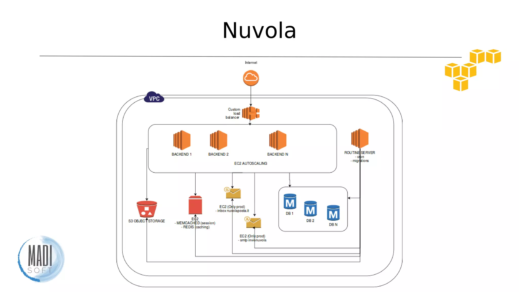 Nuvola
 