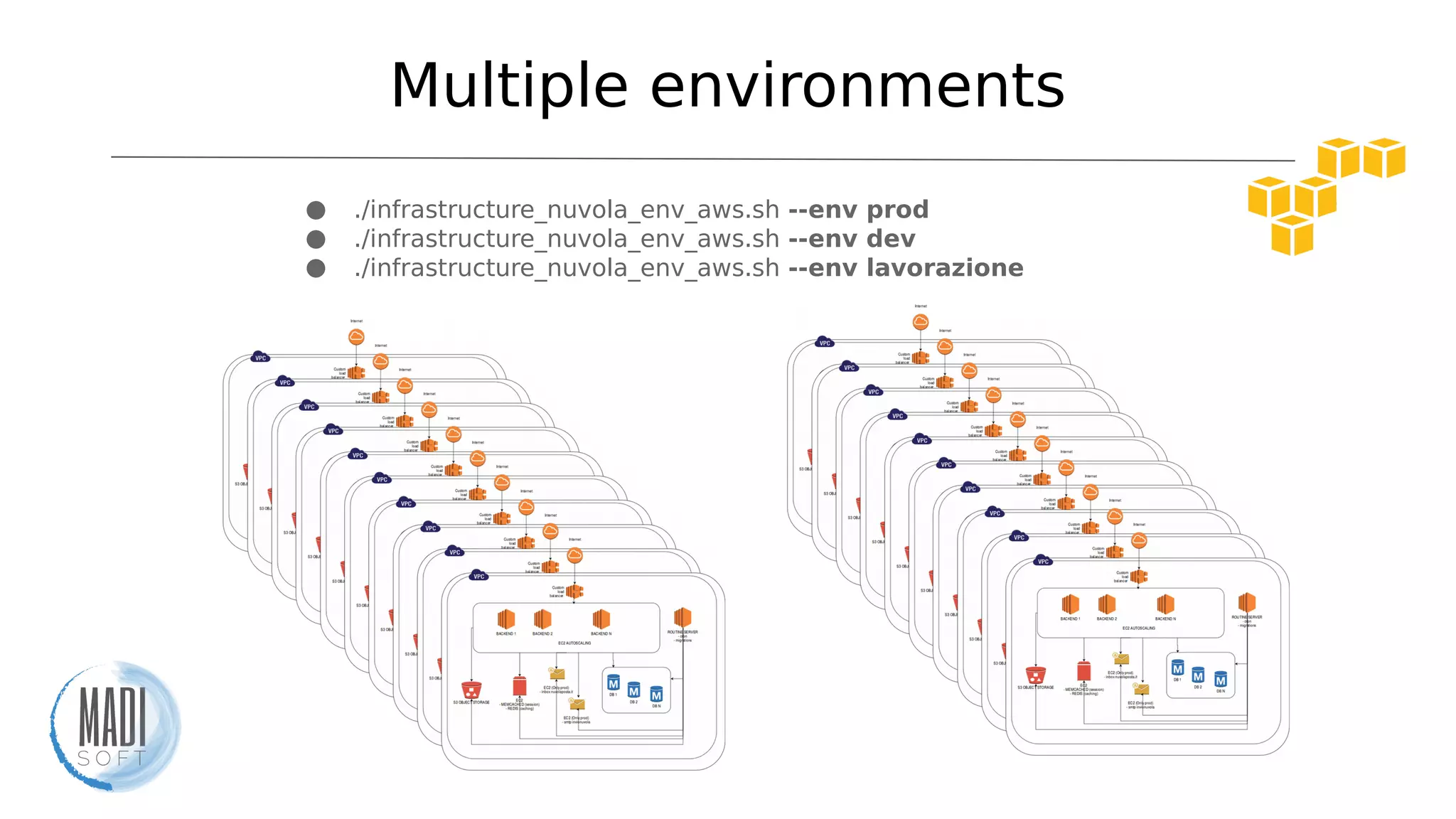 Multiple environments
● ./infrastructure_nuvola_env_aws.sh --env prod
● ./infrastructure_nuvola_env_aws.sh --env dev
● ./infrastructure_nuvola_env_aws.sh --env lavorazione
 
