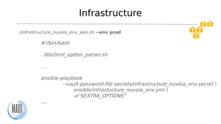 Infrastructure
./infrastructure_nuvola_env_aws.sh --env prod
#!/bin/bash
. libs/limit_option_parser.sh
….
ansible-playbook...