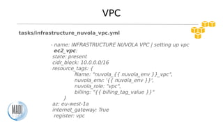 VPC
tasks/infrastructure_nuvola_vpc.yml
- name: INFRASTRUCTURE NUVOLA VPC | setting up vpc
ec2_vpc:
state: present
cidr_bl...