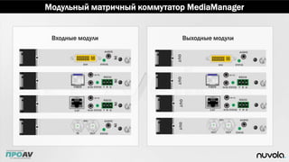 Модульный матричный коммутатор MediaManager
Входные модули Выходные модули
 