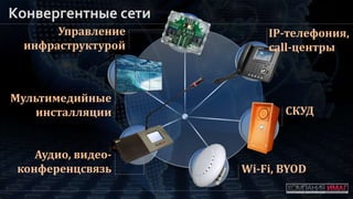 Конвергентные сети
Аудио, видео-
конференцсвязь
СКУД
Мультимедийные
инсталляции
Wi-Fi, BYOD
Управление
инфраструктурой
IP-телефония,
call-центры
 