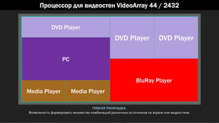 DVD Player
DVD Player
PC
BluRay Player
Media Player Media Player
DVD Player
Процессор для видеостен VideoArray 44 / 2432
ГИБКАЯ РАСКЛАДКА.
Возможность формировать множество комбинаций различных источников на экране или видеостене.
 