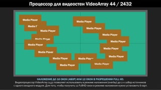Процессор для видеостен VideoArray 44 / 2432
НАЛОЖЕНИЕ ДО 16 ОКОН (480P) ИЛИ 12 ОКОН В РАЗРЕШЕНИИ FULL HD.
ВидеопроцессорVideoArray 2432 позволяет использовать в режиме наложения (overlay) до 2-х 1080p источников
с одного входного модуля. Для того, чтобы получить 12 FullHD-окон в режиме наложения нужно установить 6 карт.
Media Player
Media Player
Media Player
Media Player
Media Player
Media Player
Media Player
Media Player
Media Player
Media Player
Media Player
Media Player
Media Player
Media Player
Media Player
Media Player
 