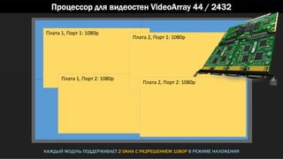 Процессор для видеостен VideoArray 44 / 2432
КАЖДЫЙ МОДУЛЬ ПОДДЕРЖИВАЕТ 2 ОКНА С РАЗРЕШЕНИЕМ 1080P В РЕЖИМЕ НАЛОЖЕНИЯ
Плата 1, Порт 1: 1080p
Плата 1, Порт 2: 1080p
Плата 2, Порт 1: 1080p
Плата 2, Порт 2: 1080p
 