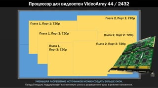 Процессор для видеостен VideoArray 44 / 2432
720p
Плата 1, Порт 1: 720p
Плата 1, Порт 2: 720p
Плата 1,
Порт 3: 720p
Плата 2, Порт 1: 720p
УМЕНЬШАЯ РАЗРЕШЕНИЕ ИСТОЧНИКОВ МОЖНО СОЗДАТЬ БОЛЬШЕ ОКОН.
Каждый модуль поддерживает как минимум 3 окна с разрешением 720p в режиме наложения.
Плата 2, Порт 2: 720p
Плата 2, Порт 3: 720p
 
