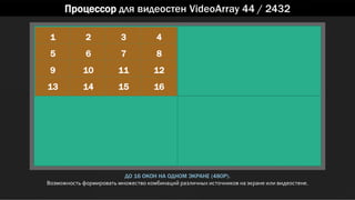 Процессор для видеостен VideoArray 44 / 2432
ДО 16 ОКОН НА ОДНОМ ЭКРАНЕ (480P).
Возможность формировать множество комбинаций различных источников на экране или видеостене.
1 2 3 4
5 6 7 8
9 10 11 12
13 14 15 16
 
