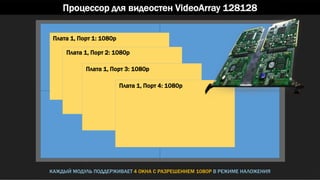 Процессор для видеостен VideoArray 128128
КАЖДЫЙ МОДУЛЬ ПОДДЕРЖИВАЕТ 4 ОКНА С РАЗРЕШЕНИЕМ 1080P В РЕЖИМЕ НАЛОЖЕНИЯ
Плата 1, Порт 1: 1080p
Плата 1, Порт 2: 1080p
Плата 1, Порт 3: 1080p
Плата 1, Порт 4: 1080p
 