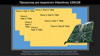 Процессор для видеостен VideoArray 128128
УМЕНЬШАЯ РАЗРЕШЕНИЕ ИСТОЧНИКОВ МОЖНО СОЗДАТЬ БОЛЬШЕ ОКОН.
Каждый модуль поддерживает 8 окон с разрешением 720p в режиме наложения.
Плата 1, Порт 1: 720p
Плата 1,
Порт 2: 720p
Плата 1,
Порт 3:
720p
Плата 1, Порт 5: 720p
Плата 1, Порт 6: 720p
Плата 1, Порт 7: 720p
Плата 1, Порт 8: 720p
Плата 1,
Порт 4: 720p
 