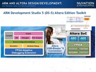 12
ARM AND ALTERA DESIGN/DEVELOPMENT:
CO-DESIGN AND CO-DEVELOPMENT
ARM Development Studio 5 (DS-5) Altera Edition Toolkit
Altera
USB-Blaster™II
Connection
 