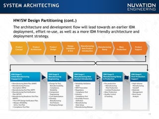19
SYSTEM ARCHITECTING
HW/SW Design Partitioning (cont.)
The architecture and development flow will lead towards an earlier IDM
deployment, effort re-use, as well as a more IDM friendly architecture and
deployment strategy.
 