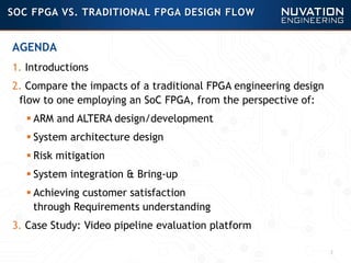 1. Introductions
2. Compare the impacts of a traditional FPGA engineering design
flow to one employing an SoC FPGA, from the perspective of:
 ARM and ALTERA design/development
 System architecture design
 Risk mitigation
 System integration & Bring-up
 Achieving customer satisfaction
through Requirements understanding
3. Case Study: Video pipeline evaluation platform
3
SOC FPGA VS. TRADITIONAL FPGA DESIGN FLOW
AGENDA
 