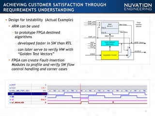 31
 Design for testability (Actual Example)
• ARM can be used
—to prototype FPGA destined
algorithms
o developed faster in SW than RTL
o can later serve to verify HW with
“Golden Test Vectors”
• FPGA can create Fault-Insertion
Modules to profile and verify SW flow
control handling and corner cases
ACHIEVING CUSTOMER SATISFACTION THROUGH
REQUIREMENTS UNDERSTANDING
 