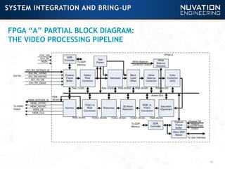 45
SYSTEM INTEGRATION AND BRING-UP
FPGA “A” PARTIAL BLOCK DIAGRAM:
THE VIDEO PROCESSING PIPELINE
 