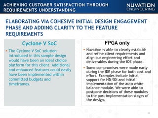 48
ACHIEVING CUSTOMER SATISFACTION THROUGH
REQUIREMENTS UNDERSTANDING
Cyclone V SoC
 The Cyclone V SoC solution
introduced in this sample design
would have been an ideal choice
platform for this client. Additional
and enhanced features could easily
have been implemented within
committed budgets and
timeframes.
FPGA only
 Nuvation is able to clearly establish
and refine client requirements and
align our engineering effort and
deliverables during the IDE phase.
 Some compromises were made early
during the IDE phase for both cost and
effort. Examples include initial
support for HD-SDI and initial
implementation of the auto white
balance module. We were able to
postpone decisions of these modules
to the post implementation stages of
the design.
ELABORATING VIA COHESIVE INITIAL DESIGN ENGAGEMENT
PHASE AND ADDING CLARITY TO THE FEATURE
REQUIREMENTS
 