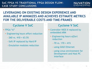 51
Cyclone V SoC
 FPGA “A”
• Engineering hours effort reduction
—260 vs. 410 = 63.5%
—Soft IP replaced by Hard IP
—Emulation modules reduction
Cyclone V SoC
 Controller NIOS II replaced by
embedded ARM
• Engineering hours effort
reduction
—70 vs. 170 = 41%
—using GIGE Ethernet
—using Linux environment for
Development and Host PC
interface
LEVERAGING ON EXISTING DESIGN EXPERIENCE AND
AVAILABLE IP MINIMIZES AND ACHIEVES ESTIMATE METRICS
FOR THE DELIVERABLE COSTS AND TIME-FRAMES
SoC FPGA VS TRADITIONAL FPGA DESIGN FLOW:
CASE STUDY CONCLUSIONS
 