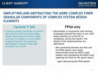 53
CLIENT HANDOFF
Cyclone V SoC
 A working system containing a Cyclone V
SoC with the initial low-level design
details abstracted will further enable
end-users to enable at a much higher
programming level the numerous
advantages a coherent FPGA/ARM
processor has to offer.
FPGA only
 Deliverables in conjunction with working
prototypes allowed the client to use a GUI
based interface on a Host PC to
completely control the system. The
details of the implementation are
abstracted.
• New commands between the Host and
the FPGA system were easily
implemented using the NIOS II code
headers and recompiling the NIOS II and
updating the Flash on the system board
— again abstracting the FPGA details
SIMPLIFYING AND ABSTRACTING THE MORE COMPLEX FINER
GRANULAR COMPONENTS OF COMPLEX SYSTEM DESIGN
ELEMENTS
 