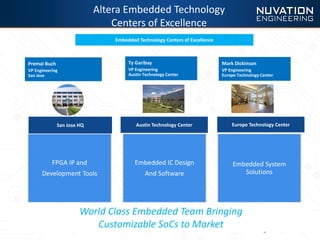 Altera Embedded Technology
Centers of Excellence
7
Premal Buch
VP Engineering
San Jose
Ty Garibay
VP Engineering
Austin Technology Center
Mark Dickinson
VP Engineering
Europe Technology Center
FPGA IP and
Development Tools
•FPGA Tools
•Qsys
•System Console
•AXI/Avalon IP interface
Embedded IC Design
And Software
•SoC FPGA IC Design
•Embedded Software
•Nios II Soft Processsor
Embedded System
Solutions
•Industrial Applications
•Automotive Applications
•Communications Solutions
•Video Processing
Embedded Technology Centers of Excellence
San Jose HQ Austin Technology Center Europe Technology Center
World Class Embedded Team Bringing
Customizable SoCs to Market
 