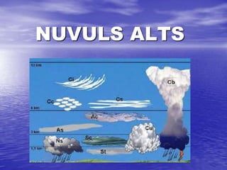 NUVULS ALTS

 