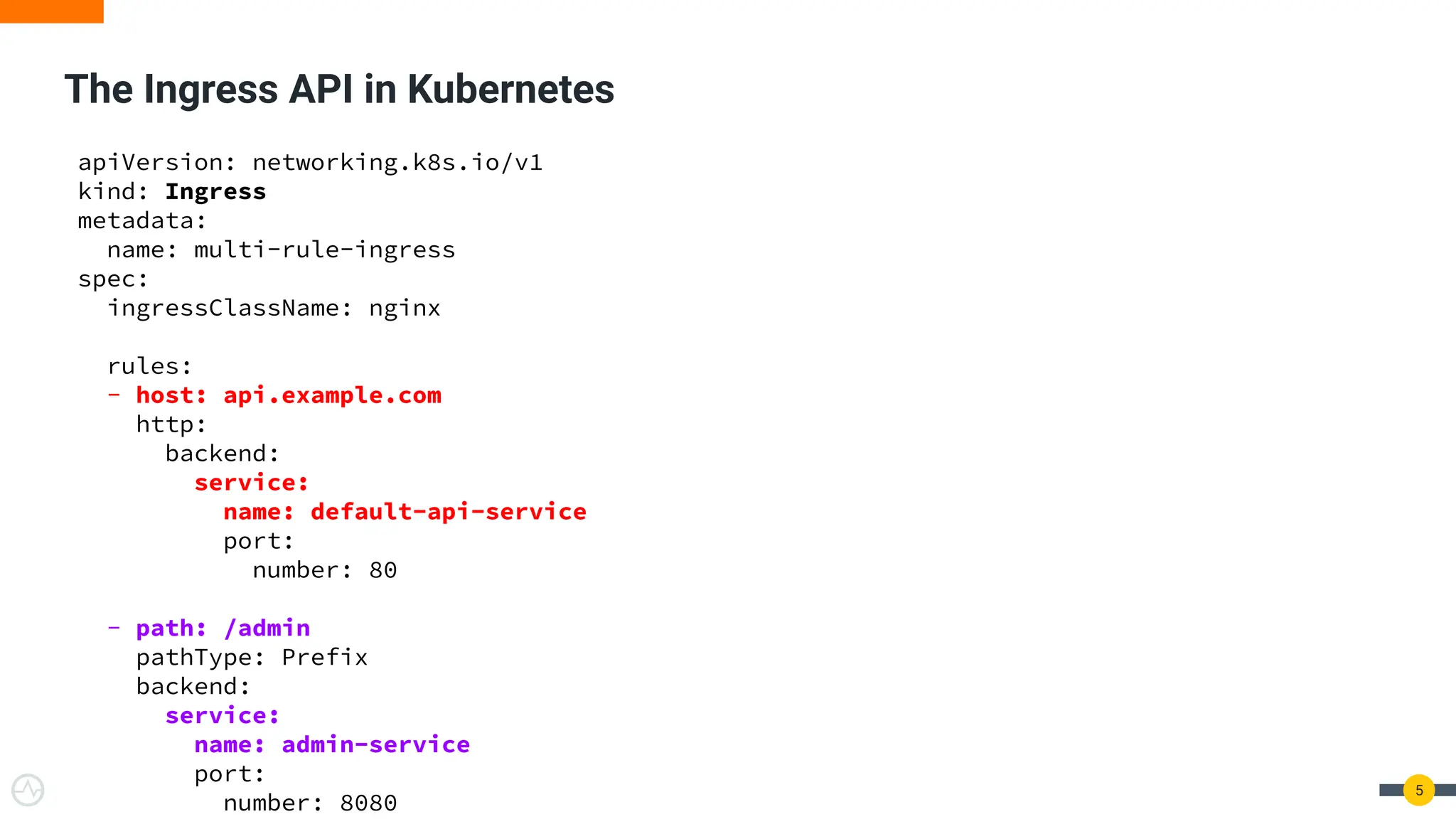 The Kubernetes Gateway API and its role in Cloud Native API Management ...