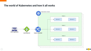 The Kubernetes Gateway API and its role in Cloud Native API Management ...