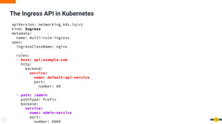The Kubernetes Gateway API and its role in Cloud Native API Management ...